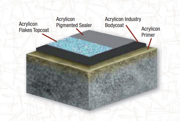 industri system overview1